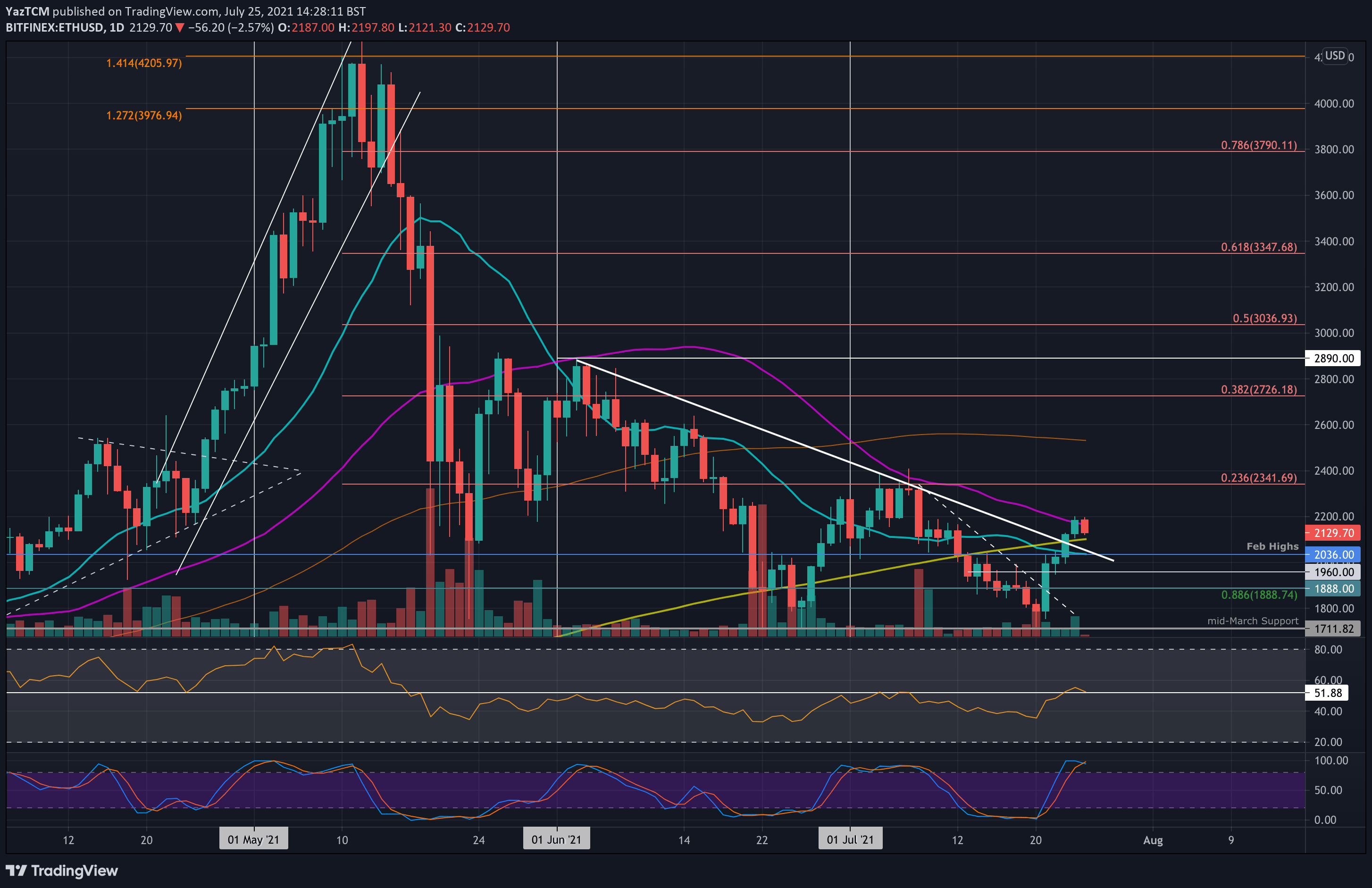 Ethereum Faces Critical Test At $1, As Massive 33 Million ETH Resistance Emerges ⋆ ZyCrypto