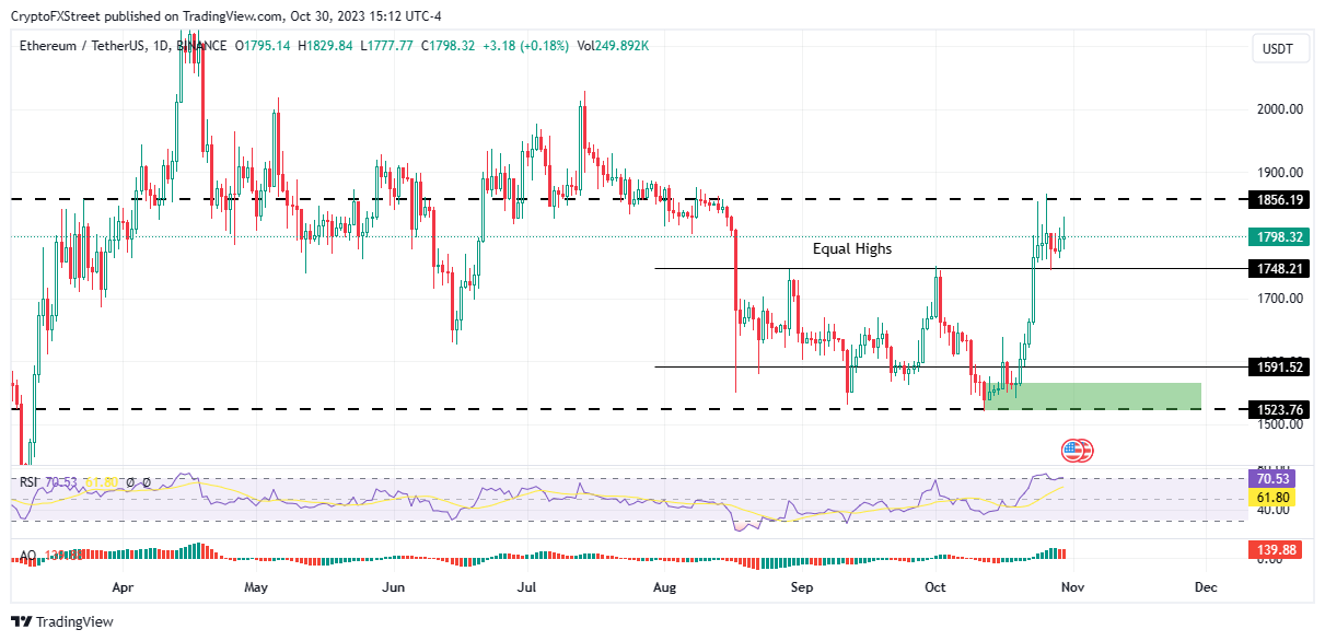 ETH/BTC RSI 70/30 Crossover | DeFi Market Cap