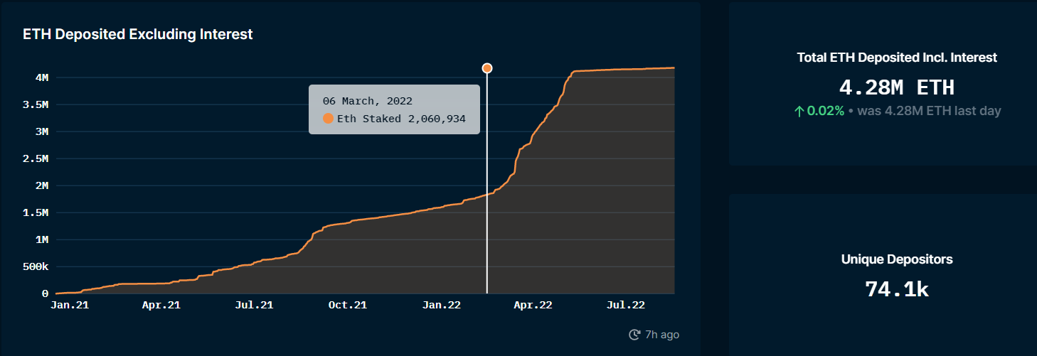 Ethereum Staking: What Is It? | Built In