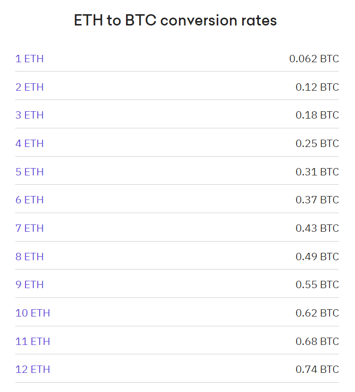 Convert 1 ETH to BTC - Ethereum to Bitcoin Converter | CoinCodex