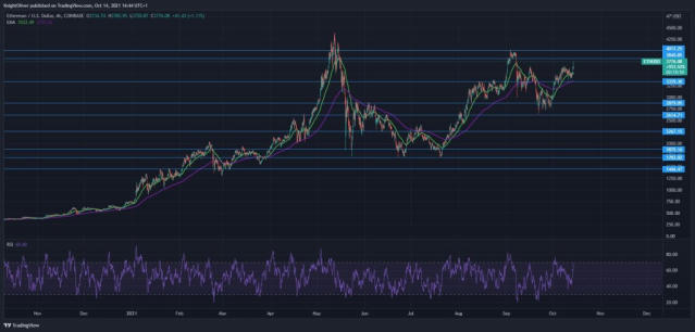 ETH / USD | Chainlink