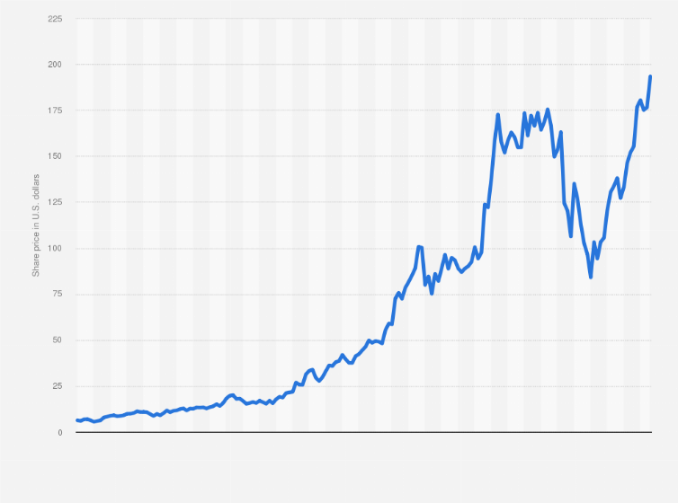 Buy ETHE Shares | GRAYSCALE ETHEREUM TRUST Stock Price Today | Stake