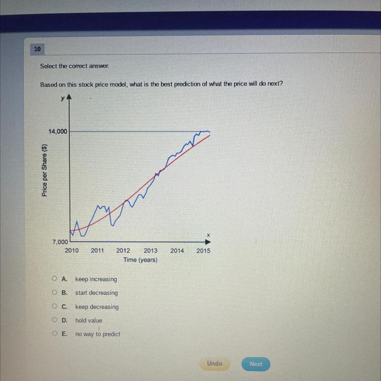 ETHE Discount or Premium to NAV