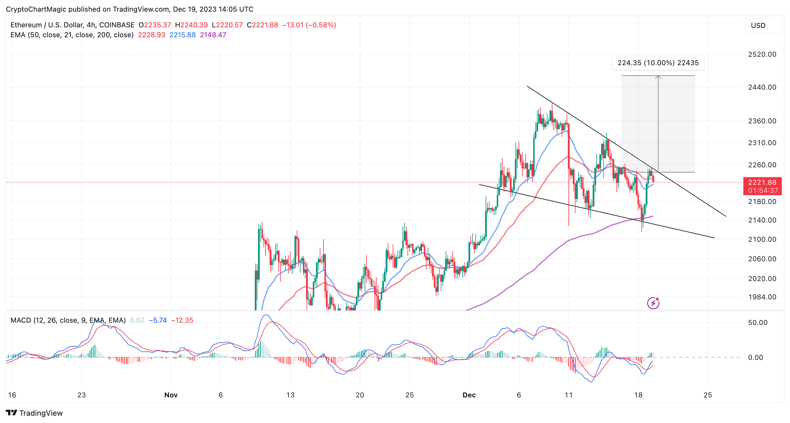 Ethereum Price Today - Live ETH to USD Chart & Rate | FXEmpire