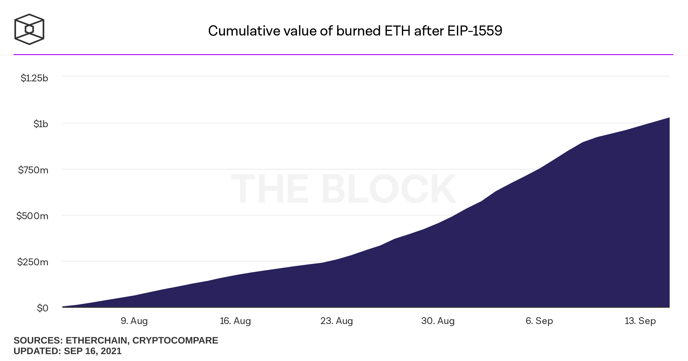 Ethereum Classic price today, ETC to USD live price, marketcap and chart | CoinMarketCap