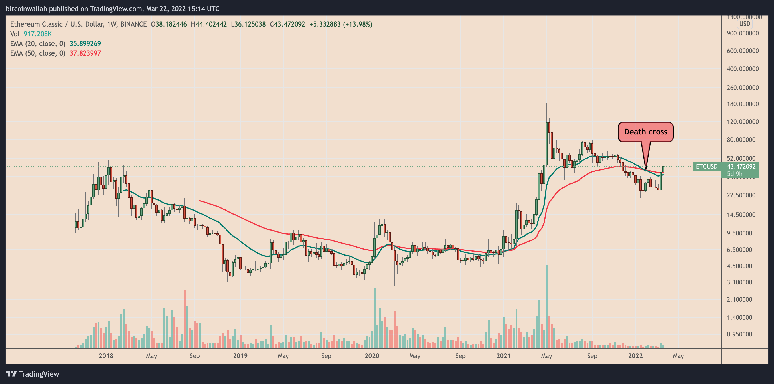 Ethereum Classic (ETC) Price Prediction , , 