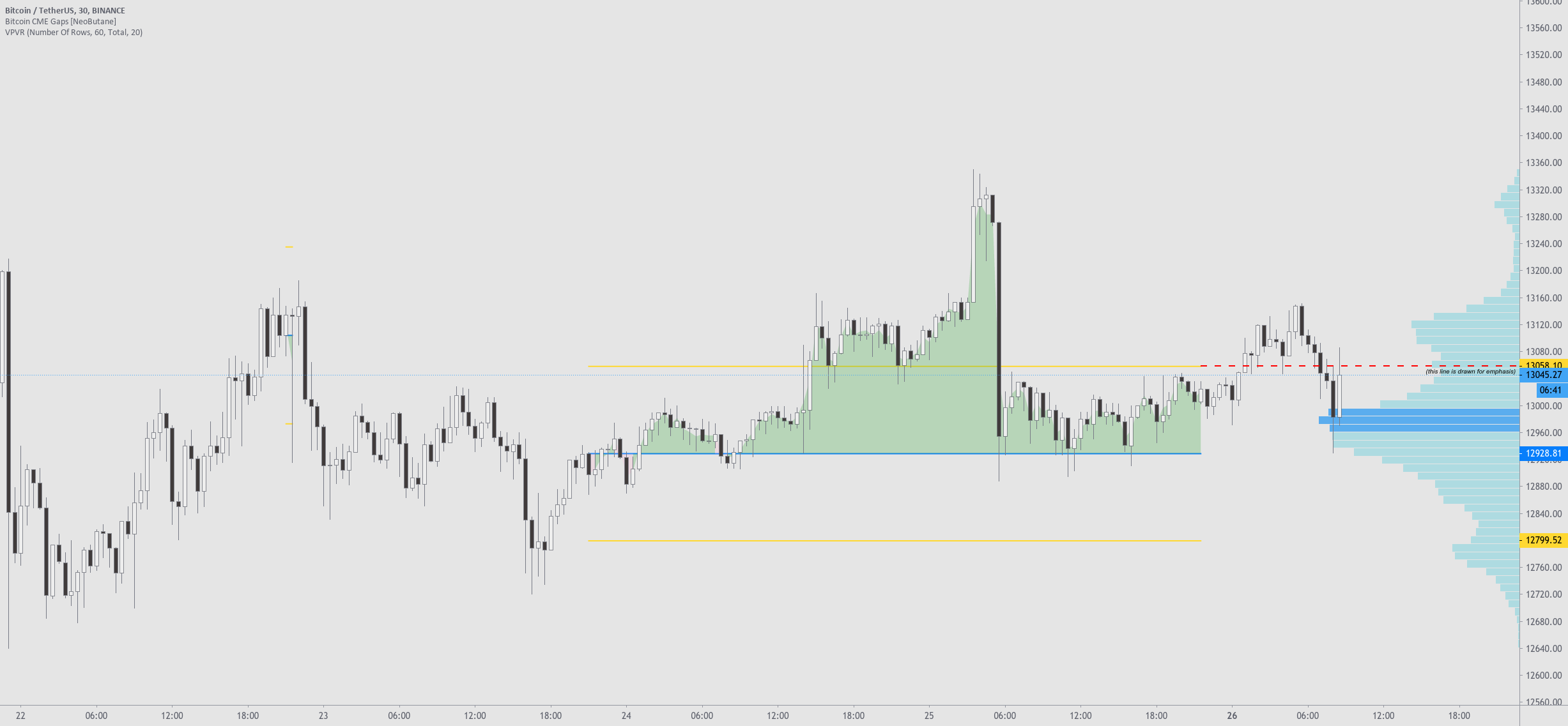 CME-Listed Bitcoin (BTC), Ether (ETH) Futures Flash a Rare Bullish Signal