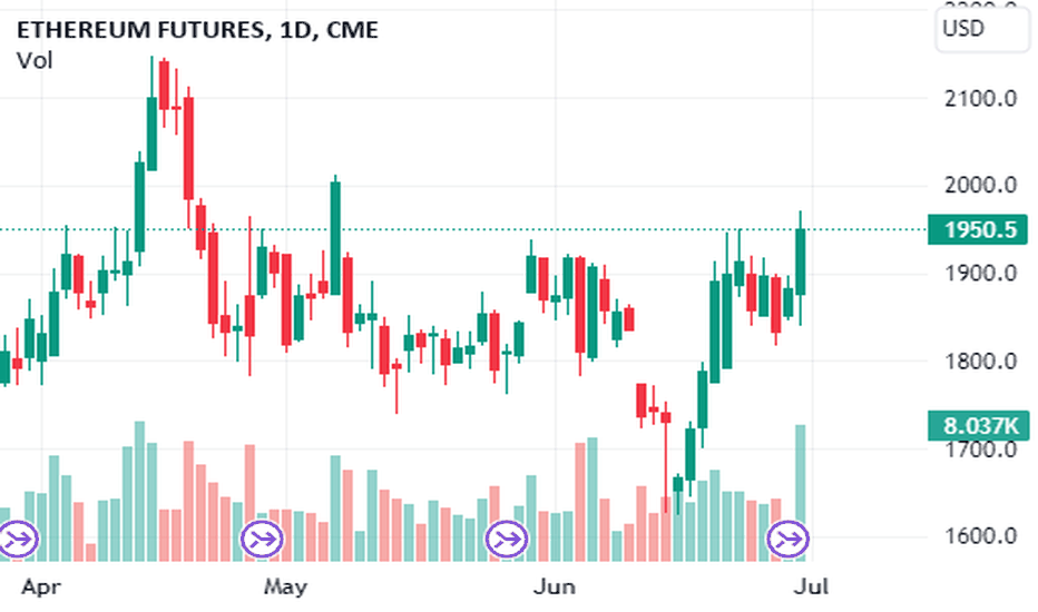 ETH Joins the Rally - Kaiko - Research