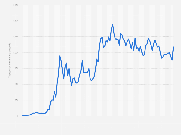 Ethereum Price Today - ETH Coin Price Chart & Crypto Market Cap