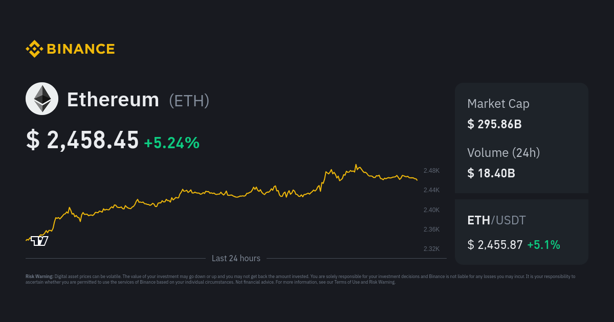 Ethereum Price Today - ETH Coin Price Chart & Crypto Market Cap