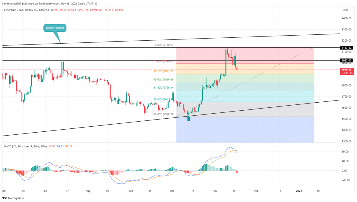 1 USD to ETH - US Dollars to Ethereum Exchange Rate