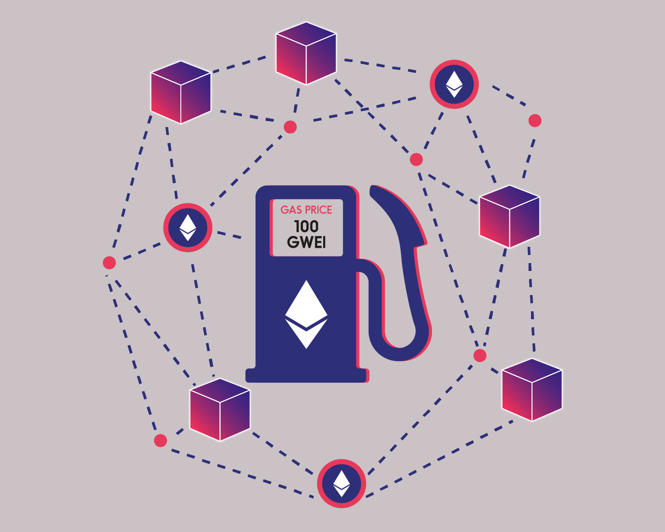 Gas (Ethereum): How Gas Fees Work on the Ethereum Blockchain