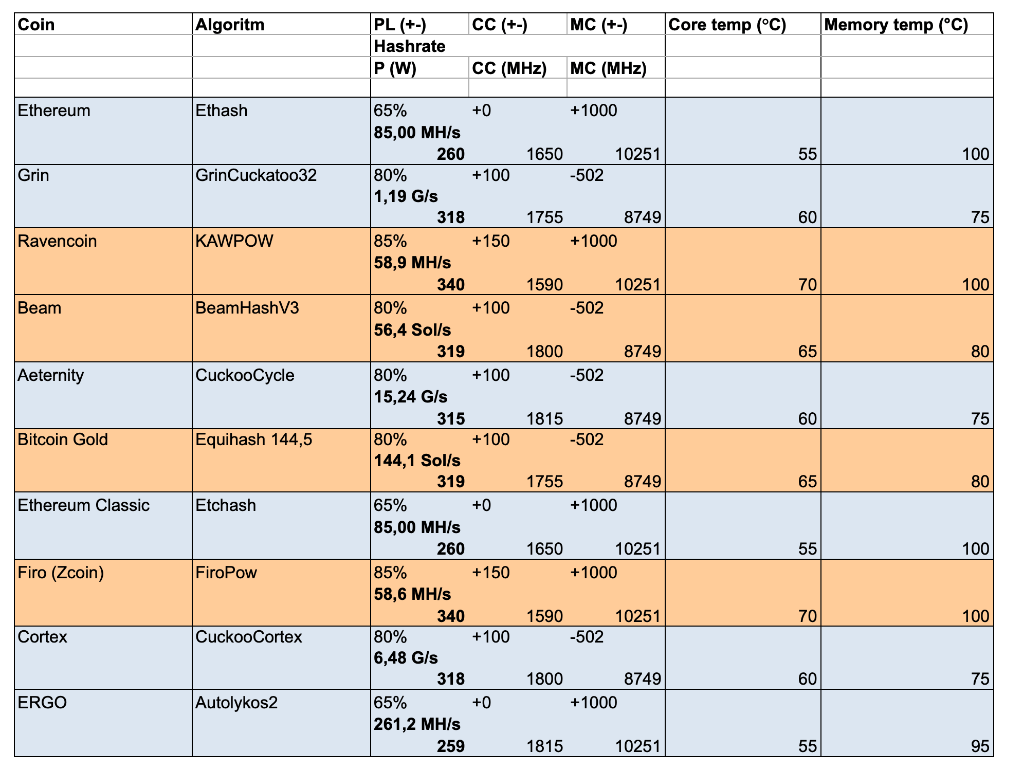 Mining with NVIDIA RTX - ostrov-dety.ru