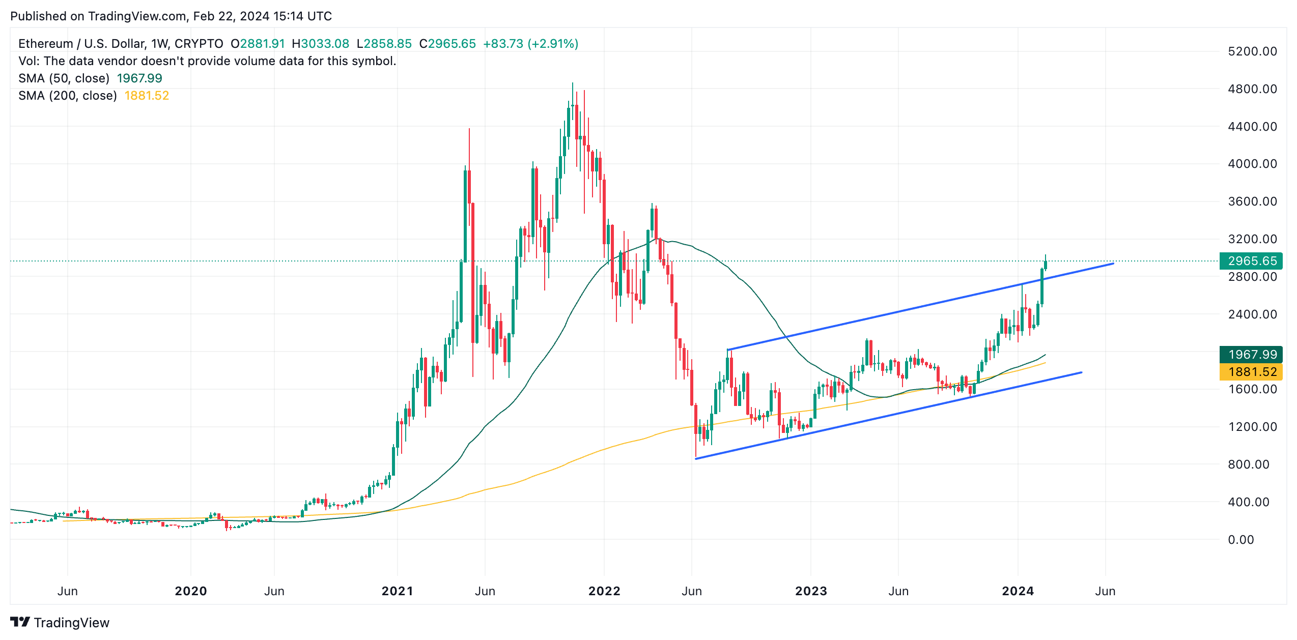 ETHEREUM PRICE PREDICTION - - 