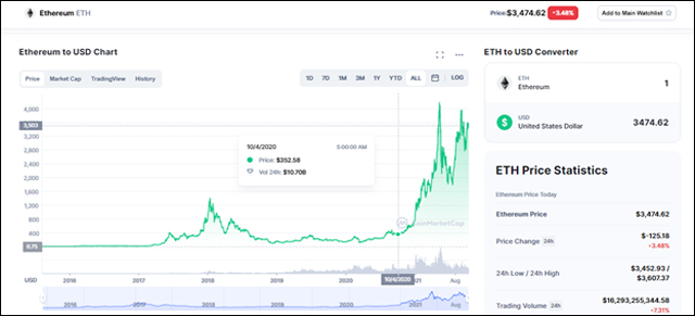 Is Ethereum a Good Investment? - NerdWallet