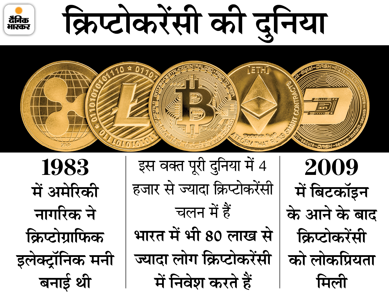 Cryptocurrency Price in India Live | Bitcoin Price Today on Times of India