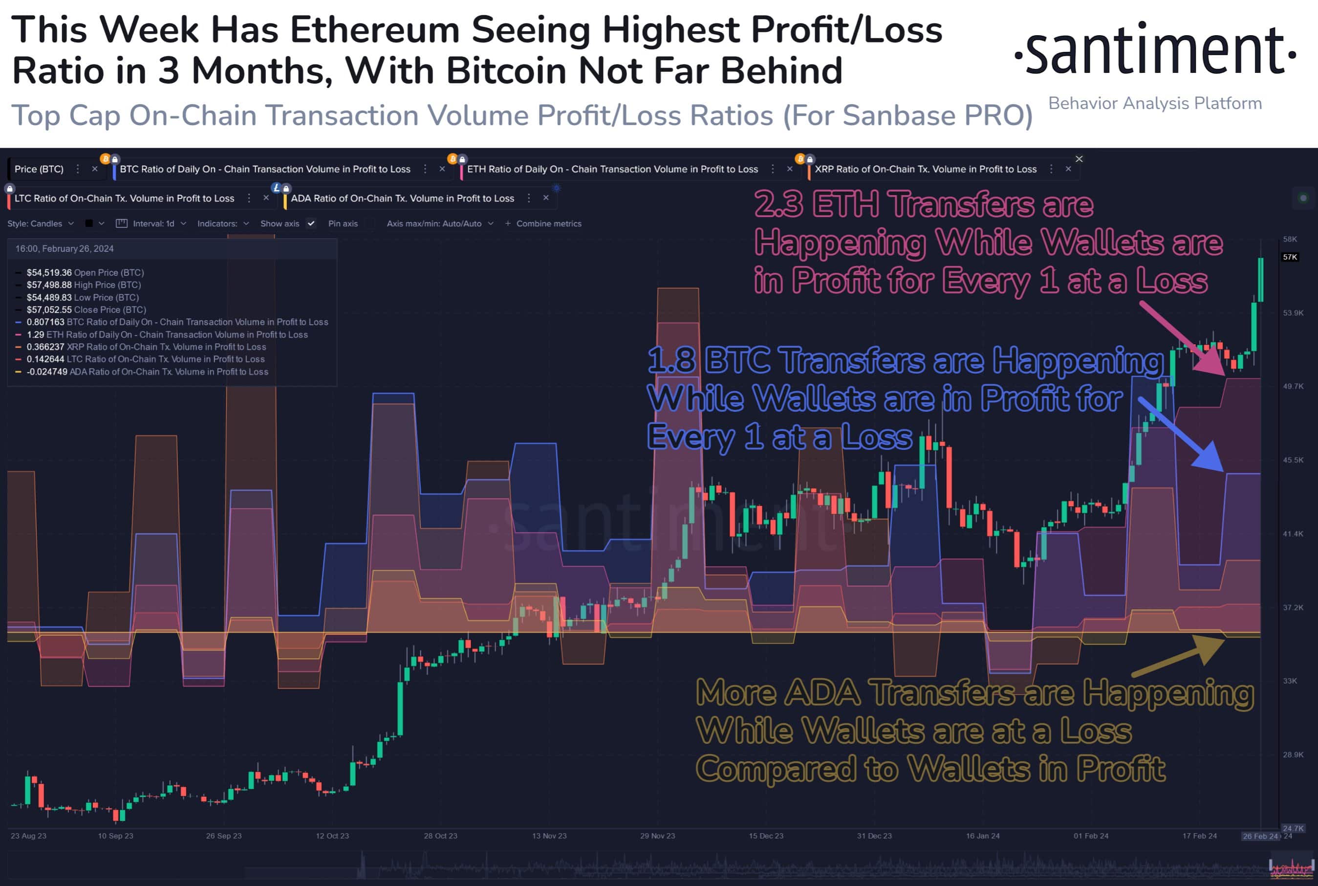 Ethereum (ETH) Profit Calculator - Calculate Ethereum Profit/Loss Online