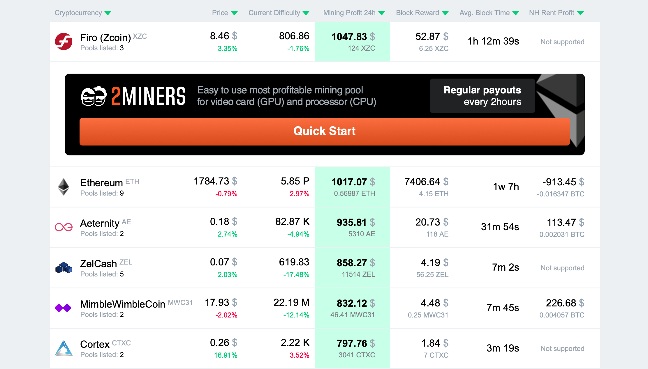 Ethereum (ETH) Mining Calculator & Profitability Calculator - CryptoGround