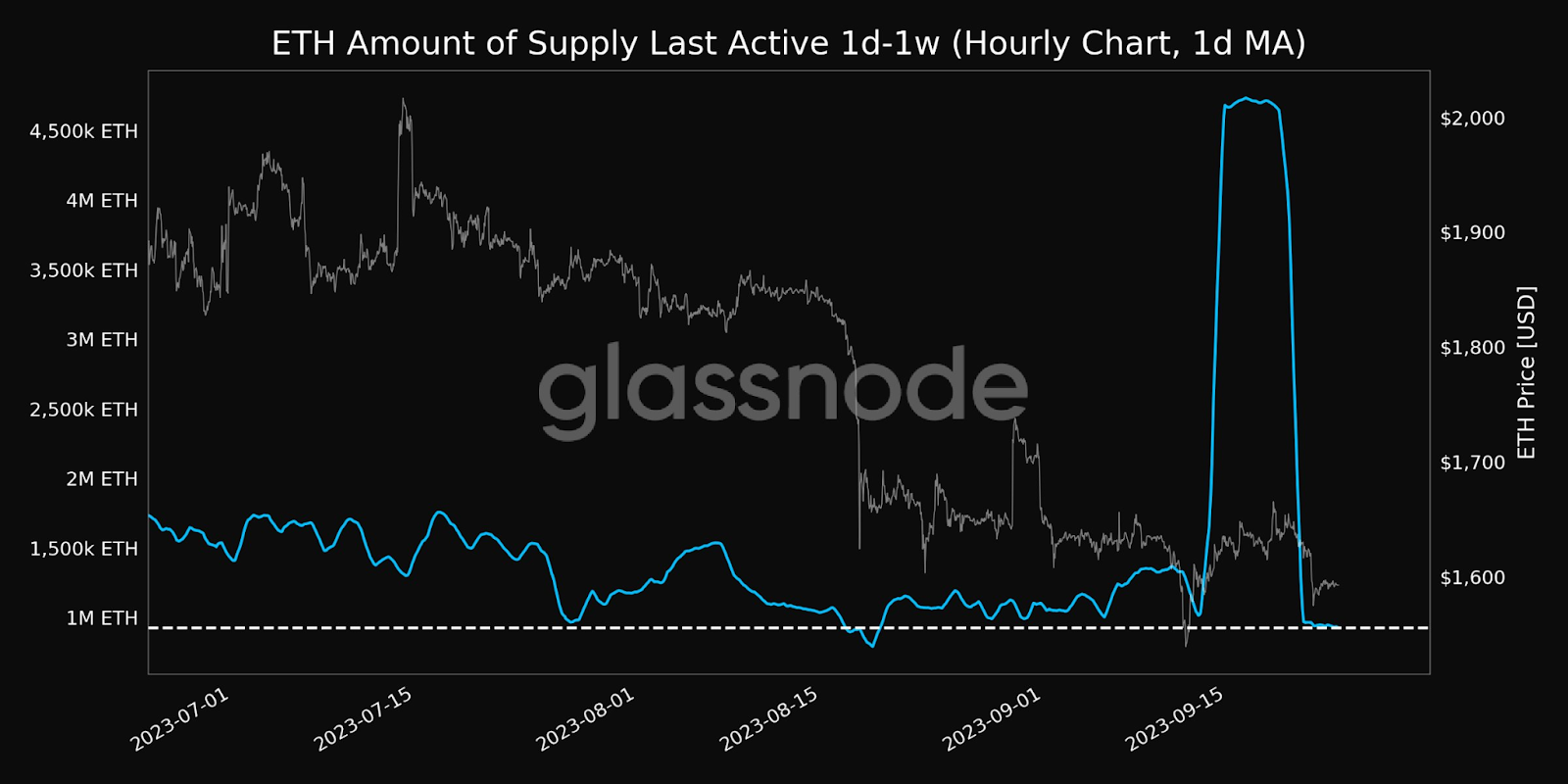 Ethereum Price History | ETH INR Historical Data, Chart & News (4th March ) - Gadgets 