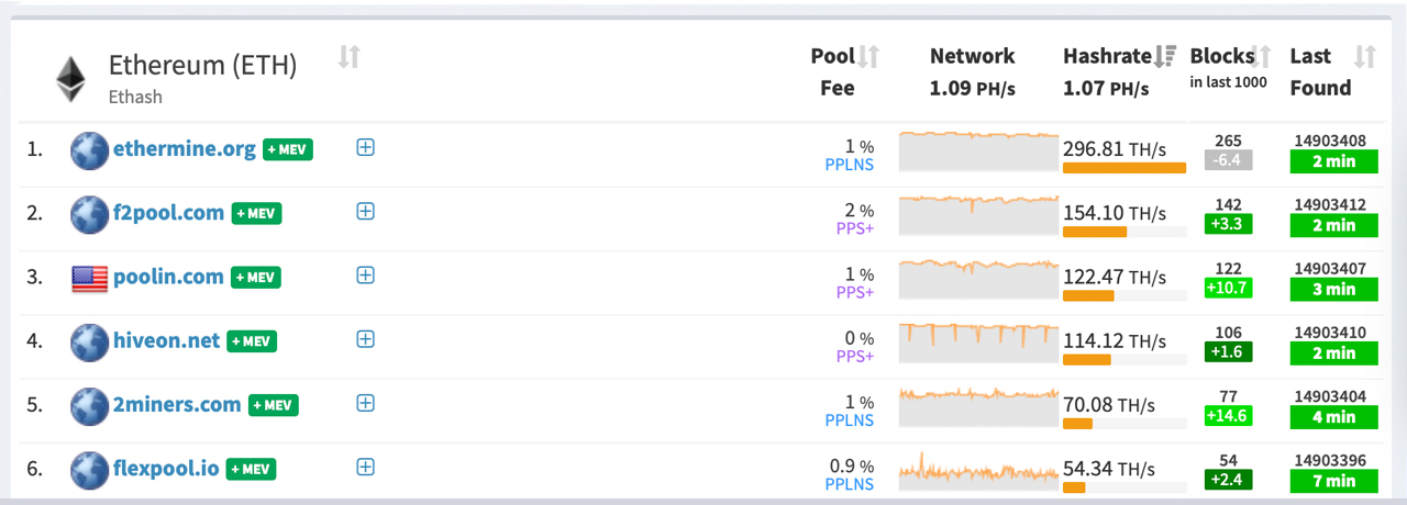 GitHub - techievee/ethash-mining-pool: High Efficient mining pool designed for Ethash based coins