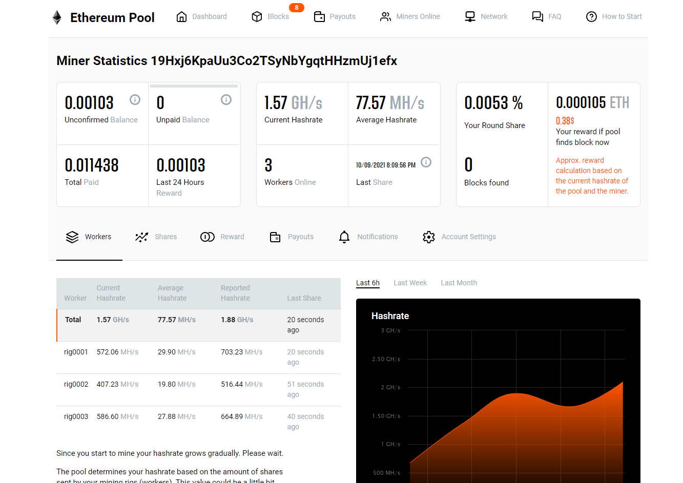 Ethereum (ETH) Mining Profit Calculator - WhatToMine