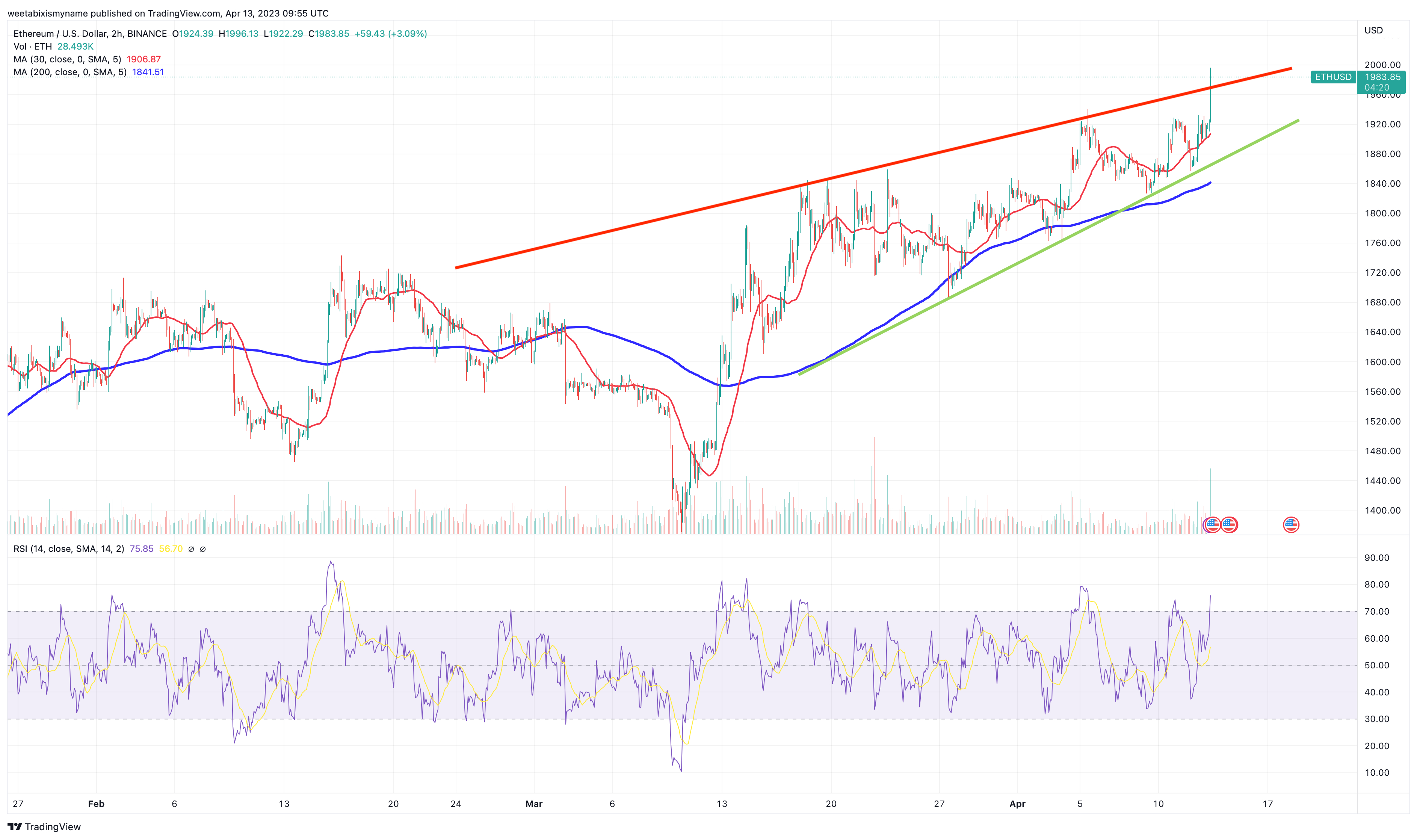 Ethereum USD (ETH-USD) Price, Value, News & History - Yahoo Finance