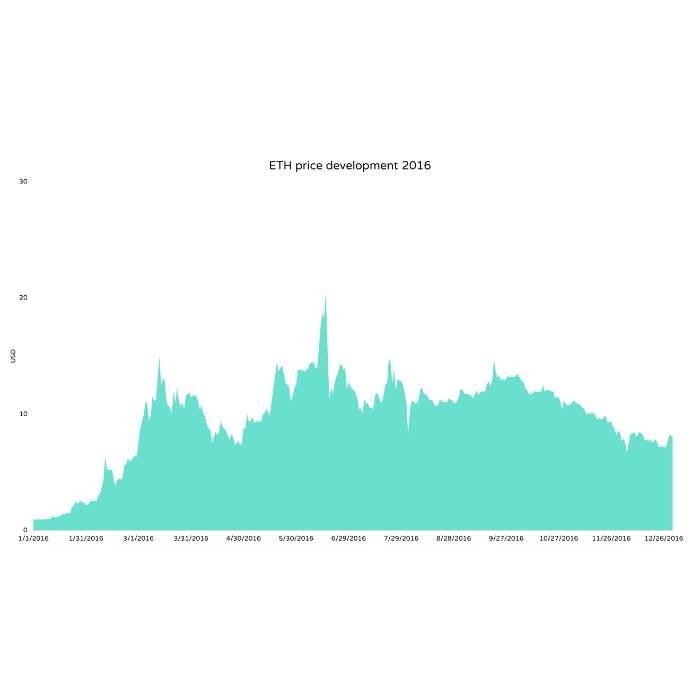 Live Ethereum Price Today [+ Historical ETH Price Data] - ostrov-dety.ru