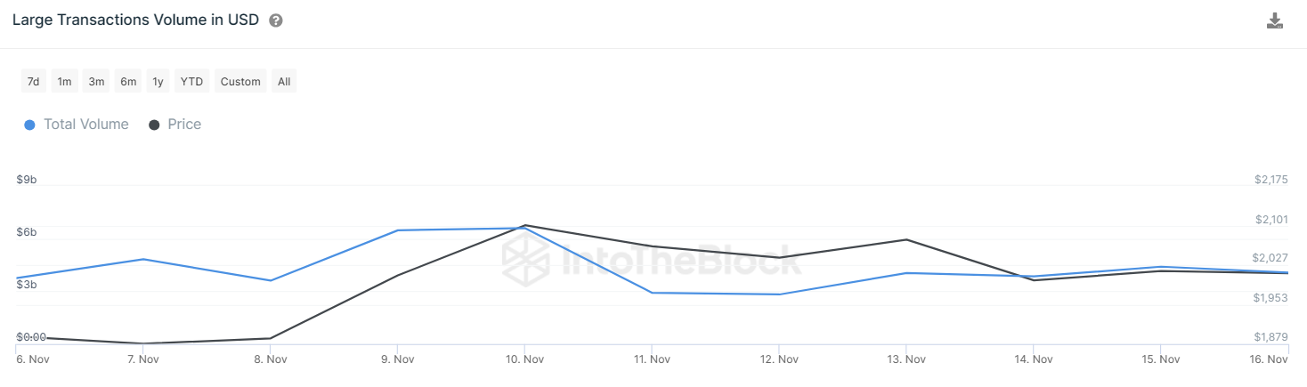 Convert Ethereums (ETH) and Pakistani Rupees (PKR): Currency Exchange Rate Conversion Calculator