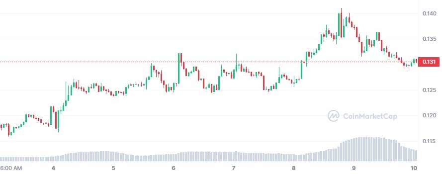 ETCUSD | Ethereum Classic USD Overview | MarketWatch