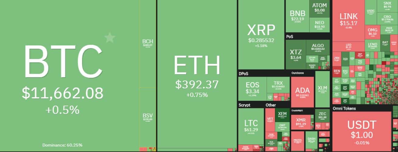 Crypto Market Watch: Ethereum Price Nears $2,, Aptos Jumps 10%, Wall Street Memes Closes on $13m