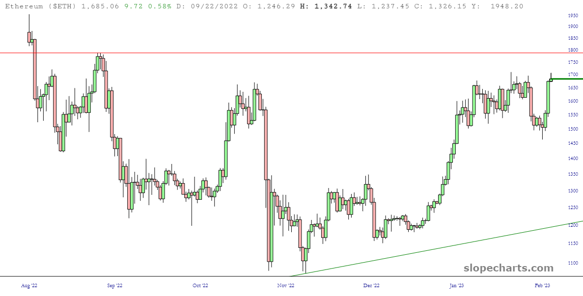 Frano Grgic | Ethereum Price Analysis & Ethereum ETH Forecast - Saturday, March 2 | TalkMarkets