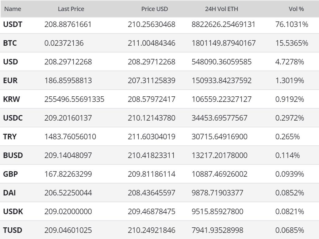 WISE to ETH Price today: Live rate Wise in Ethereum