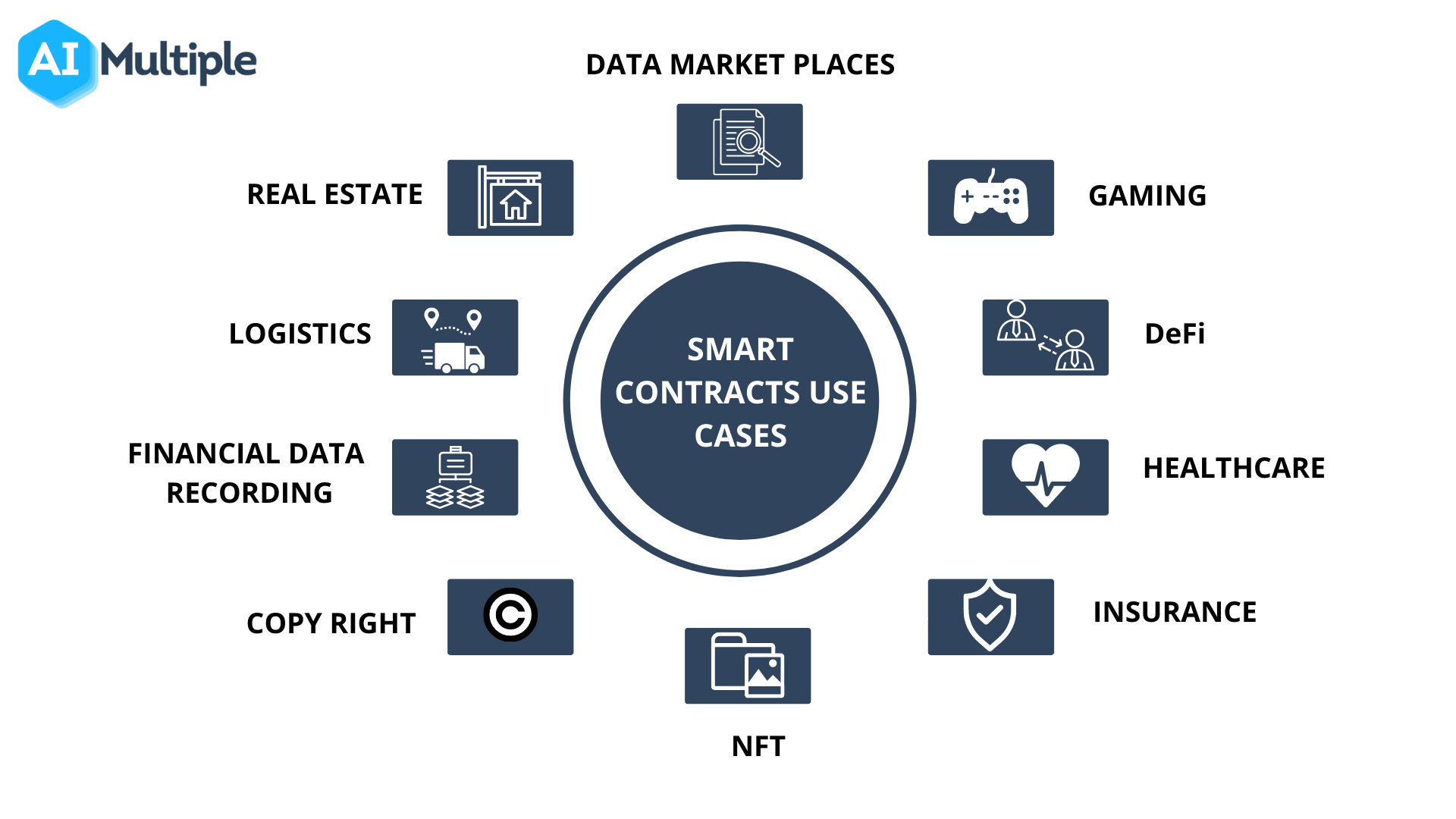 6 examples and use cases of smart contracts - LogRocket Blog