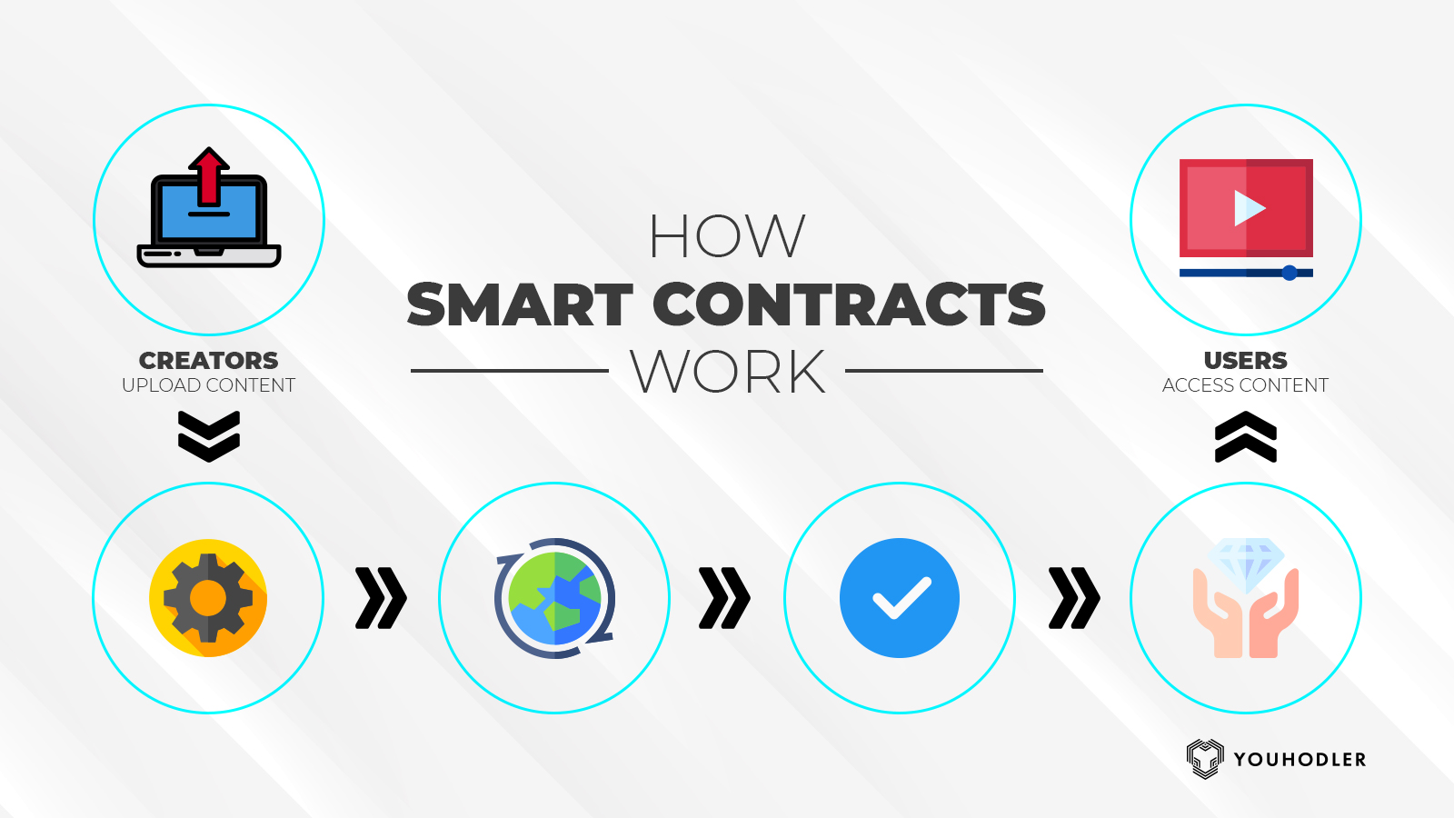 Top 10 Examples Of Smart Contracts In The Real World