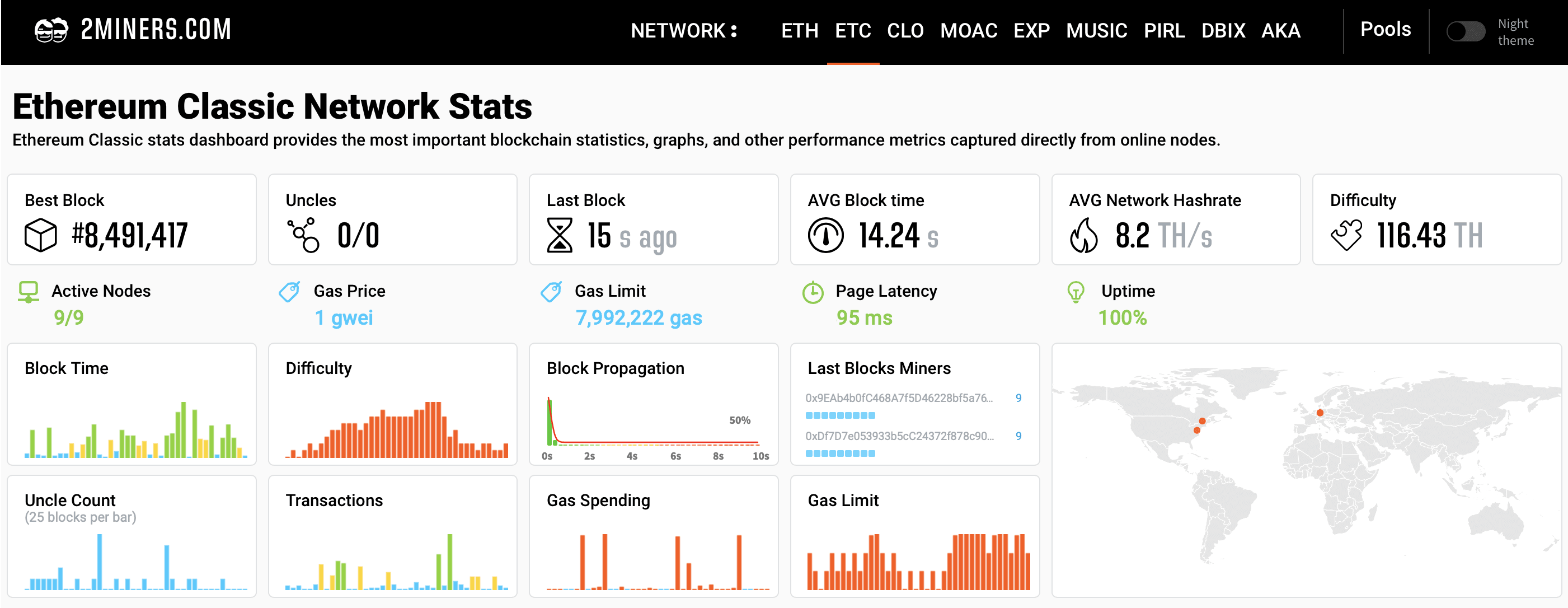 How to Start Mining ETHW - Solo Ethereum PoW ETHW Mining Pool - 2Miners