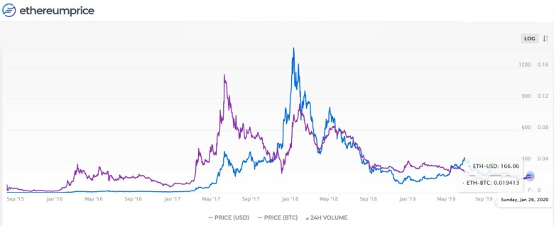 💪 RatioGang 📈 - The ETH / BTC Ratio Tracker