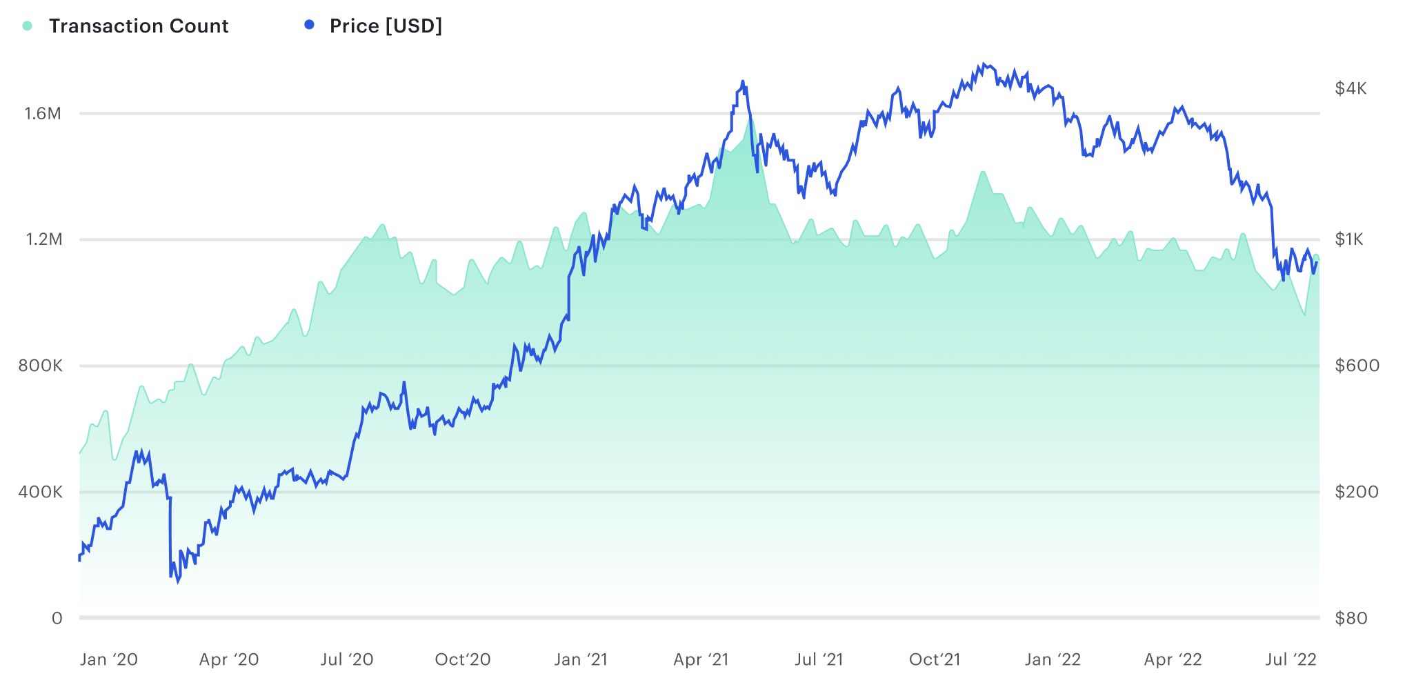 Ethereum Classic Price | ETC Price Index and Live Chart - CoinDesk