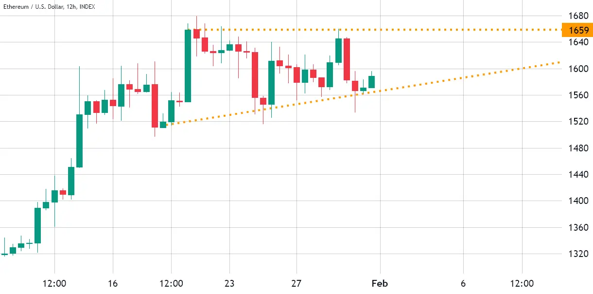 ETHUSD | Ethereum USD Overview | MarketWatch