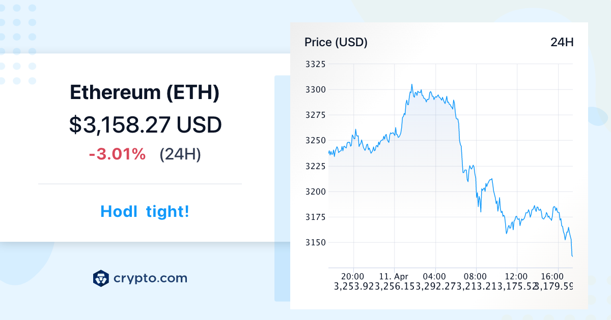 Convert 1 ETH to USD - Ethereum price in USD | CoinCodex