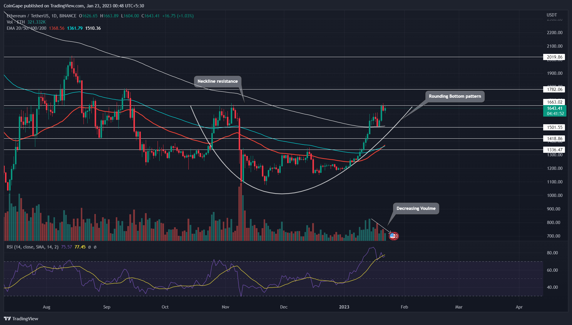 Ethereum USD (ETH-USD) Price History & Historical Data - Yahoo Finance