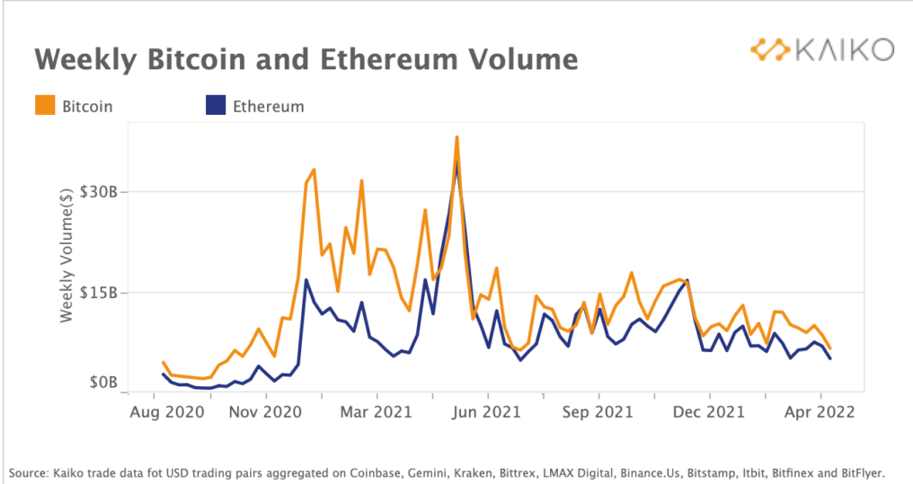 Ethereum sales volume data, graphs & charts / CryptoSlam!