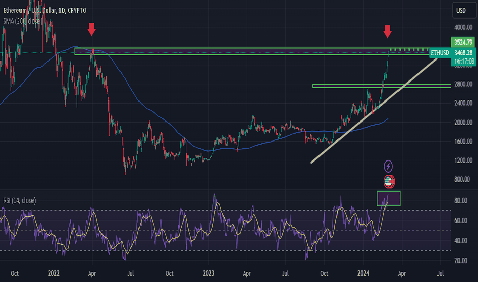 Ethereum on-chain volume chart (in ETH) — Blockchair