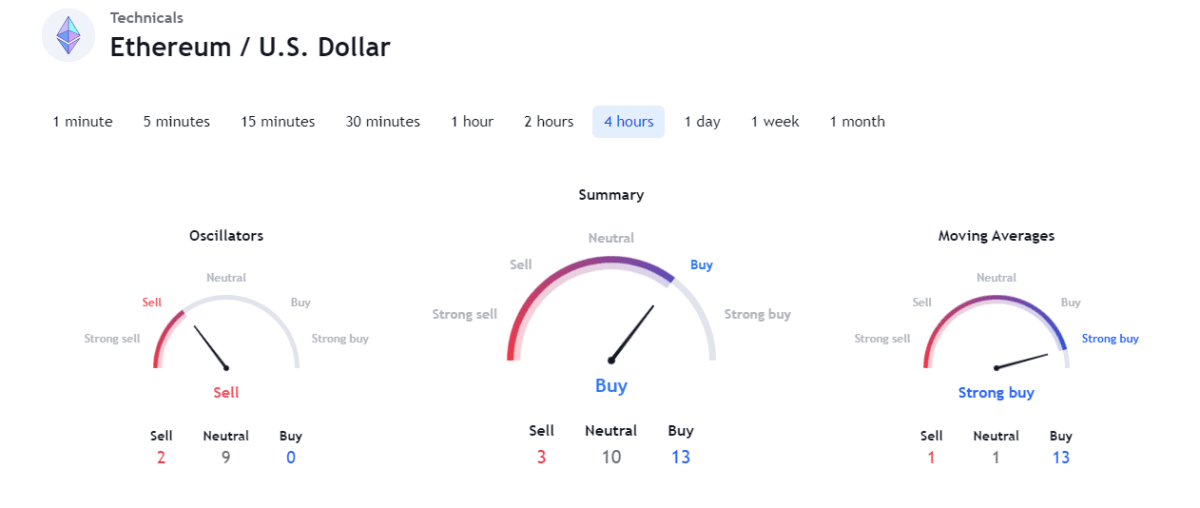 Cardano (ADA) Price Prediction - 