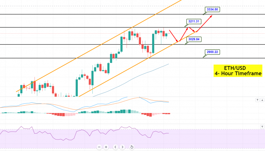 Cryptocurrency vs Forex Market – Similarities and Differences