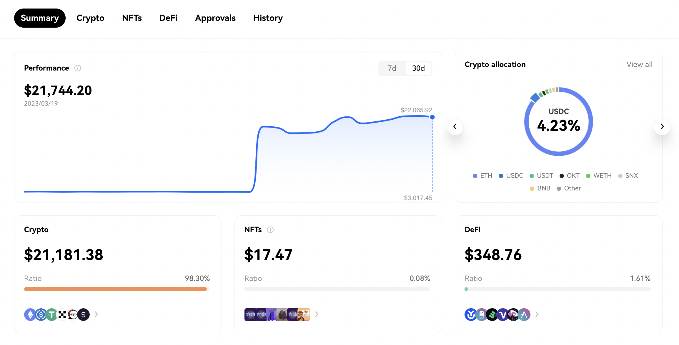 Ethereum Price Prediction Charts