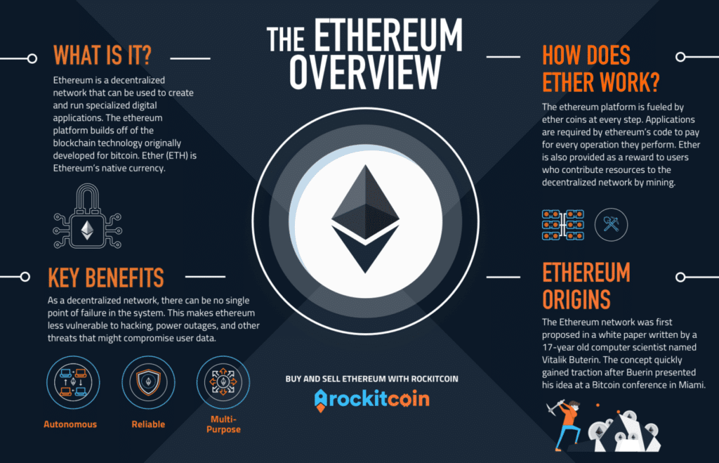 The Best Ethereum Wallets – An Investor's Guide - Blockworks