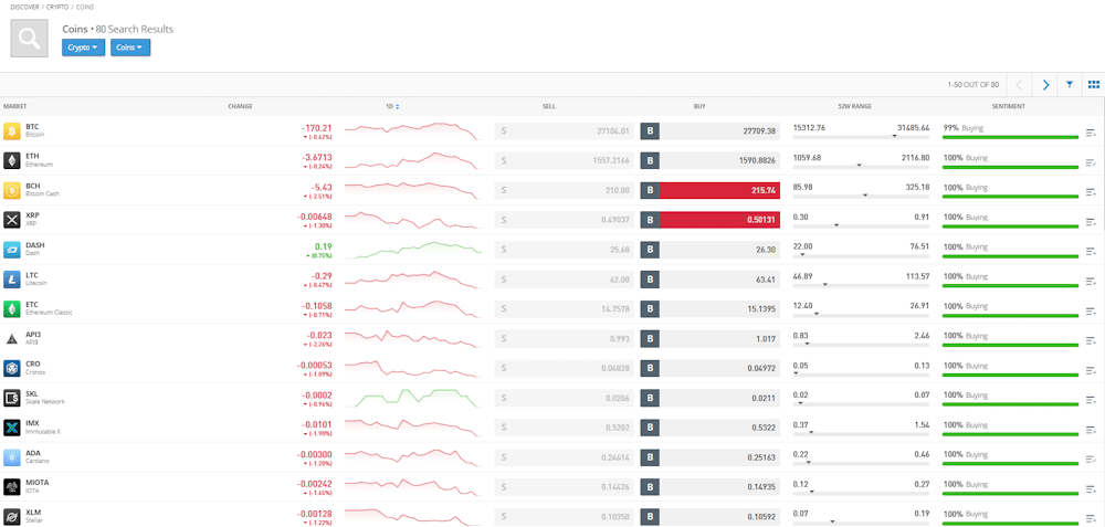 Why does the spread vary? | eToro Help