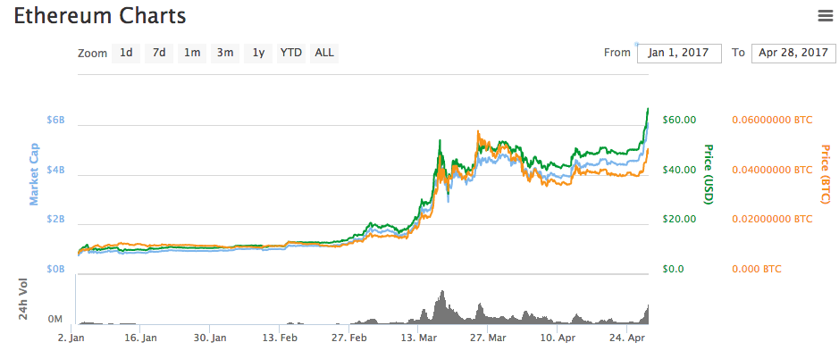 eToro vs. Coinbase: Which Should You Choose?