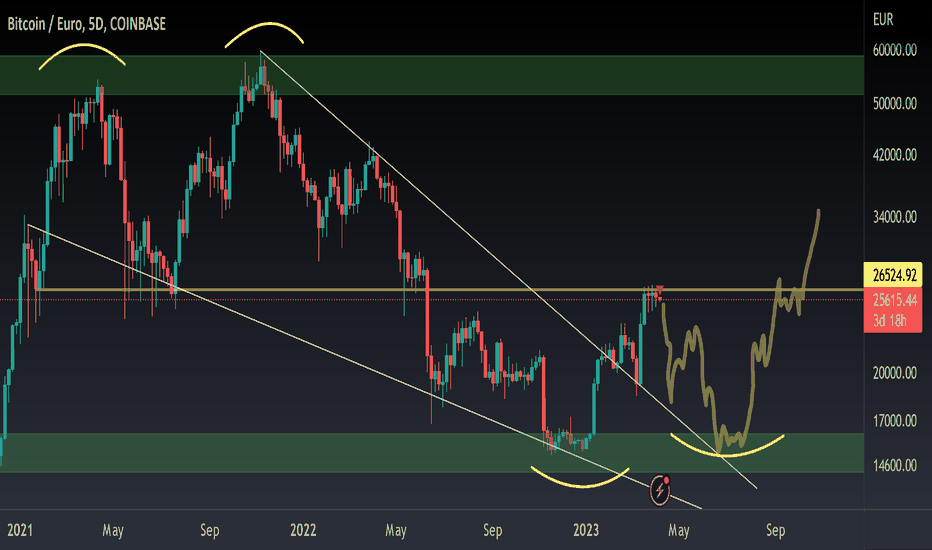 BTCEUR | Bitcoin EUR Overview | MarketWatch