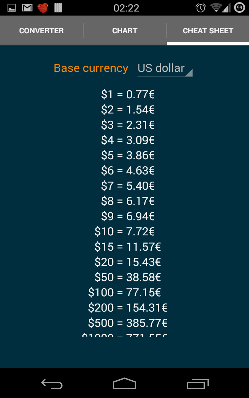 Convert Euros (EUR) and United States Dollars (USD): Currency Exchange Rate Conversion Calculator